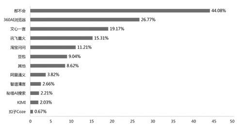 全國中小學信息技術(shù)教育調(diào)研報告 360AI瀏覽器使用占比揭示AI應用軟件開發(fā)趨勢